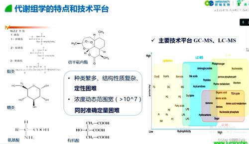 多组学在药物机制解析和诊断标志物开发中的应用