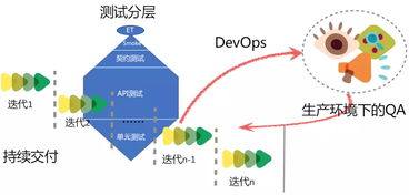 微服务测试的思考与实践 构建自然科学研究的试验发展新范式