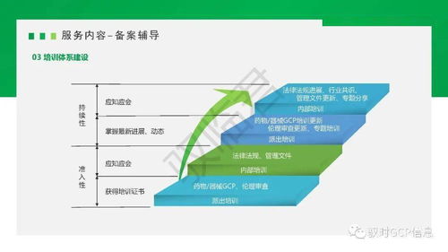 驭时临床试验机构备案服务业务取得新进展，助力自然科学研究和试验发展