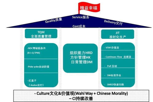 精益产品研发的实践与落地 来自自然科学研究和试验发展的启示