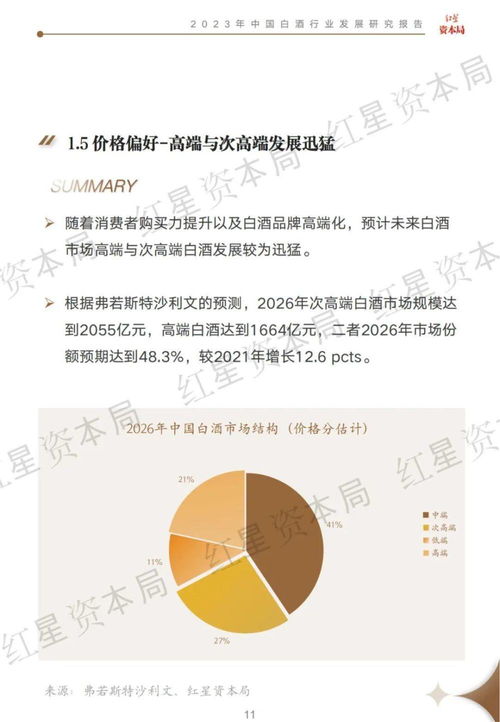 酒企之变丨2023年中国白酒行业发展研究报告 从社会科学到生态科技的转型启示