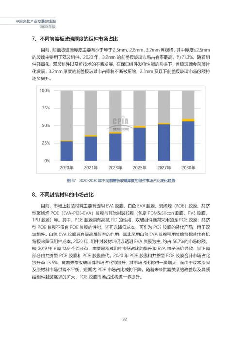 能源脉动丨光伏行研报告 中国光伏产业发展路线图（2020年版）——自然科学研究和试验发展的推动力