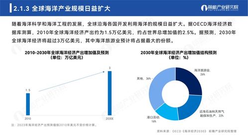2023年全球海洋产业与海洋中心城市发展白皮书 自然科学研究的核心驱动力