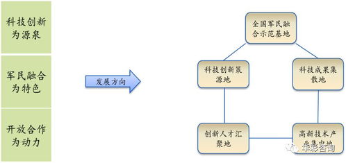 试验田的深耕 国家军民融合创新示范区中自然科学研究的先行探索