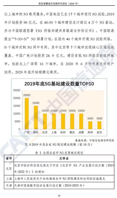 新型智慧城市发展研究 自然科学与试验发展的视角