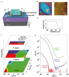 中国科学院金属研究所与自然科学研究和试验发展