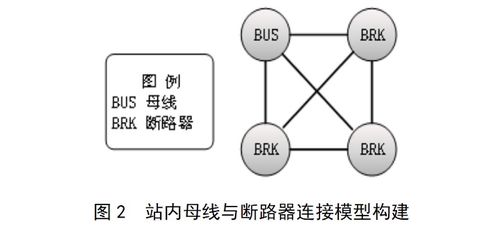 基于图数据库的配电网供电范围分析应用研究