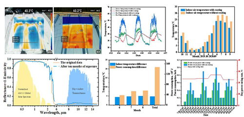 我校区新能源学院在辐射制冷研究领域取得重要进展